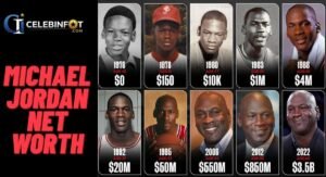 Michael Jordan Net Worth 2026 showing earnings, wealth distribution, Jordan Brand income and billionaire lifestyle