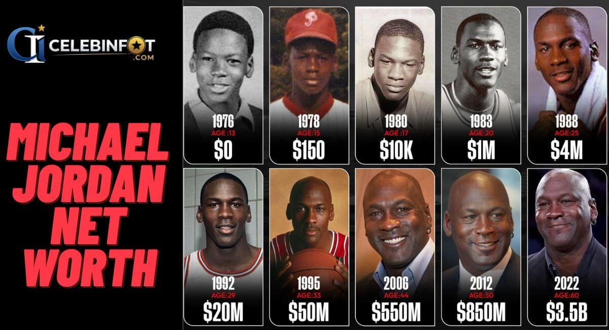 Michael Jordan Net Worth 2026 showing earnings, wealth distribution, Jordan Brand income and billionaire lifestyle